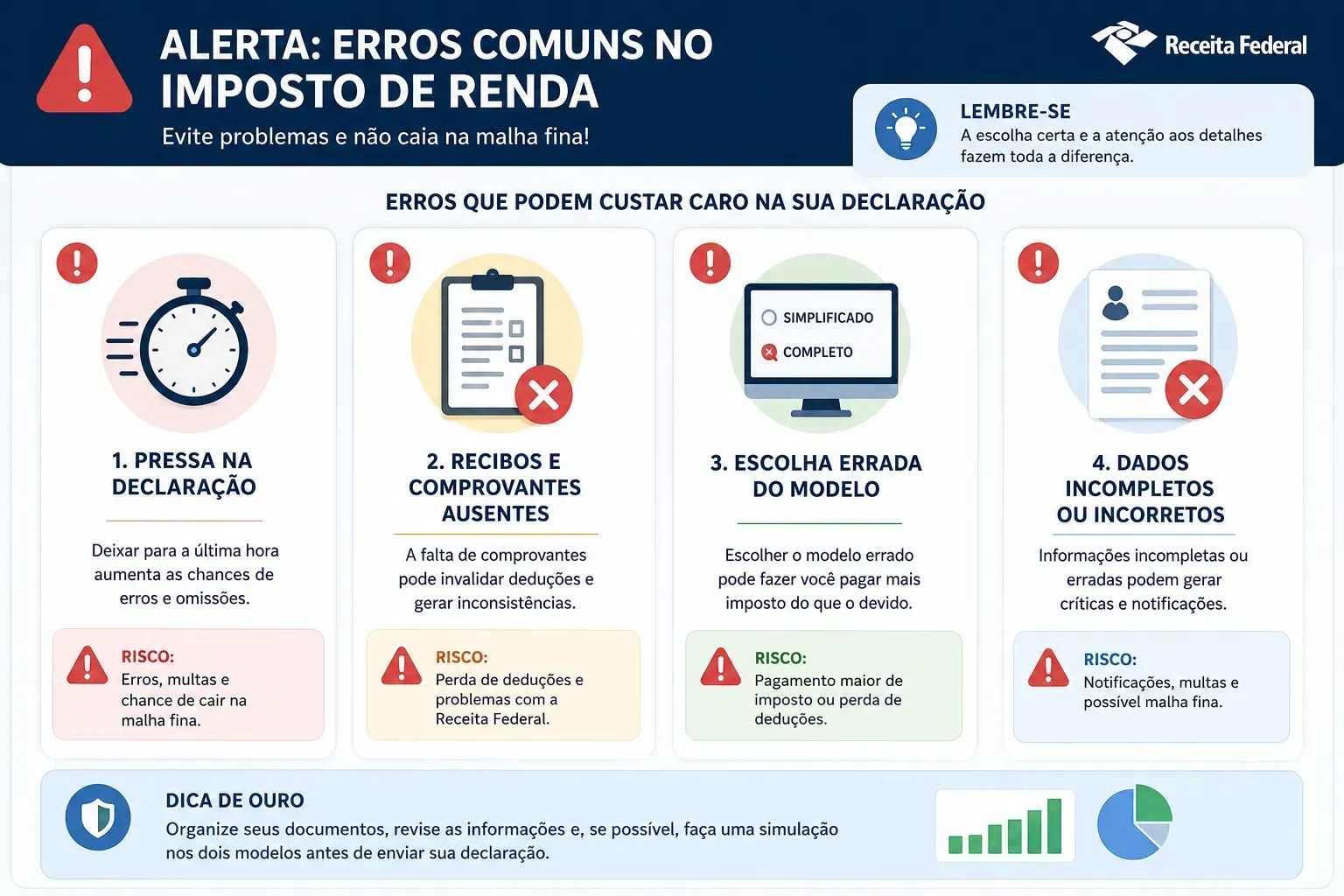 A escolha errada do modelo pode reduzir sua restituição ou aumentar o imposto a pagar. - Fonte: Imagem gerada por IA (DALL·E / ChatGPT)