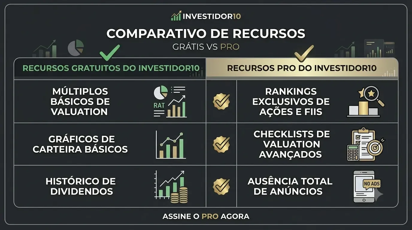 A linha divisória entre o plano gratuito e o Pro depende do nível de profundidade que sua análise exige.