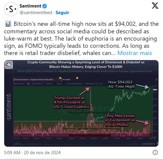 📊 A nova máxima histórica do Bitcoin