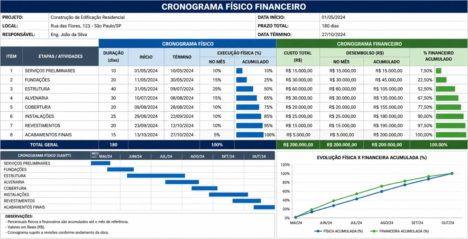 A planilha é a forma mais comum de organizar o cronograma. - Fonte: Imagem gerada por IA (DALL·E / ChatGPT)