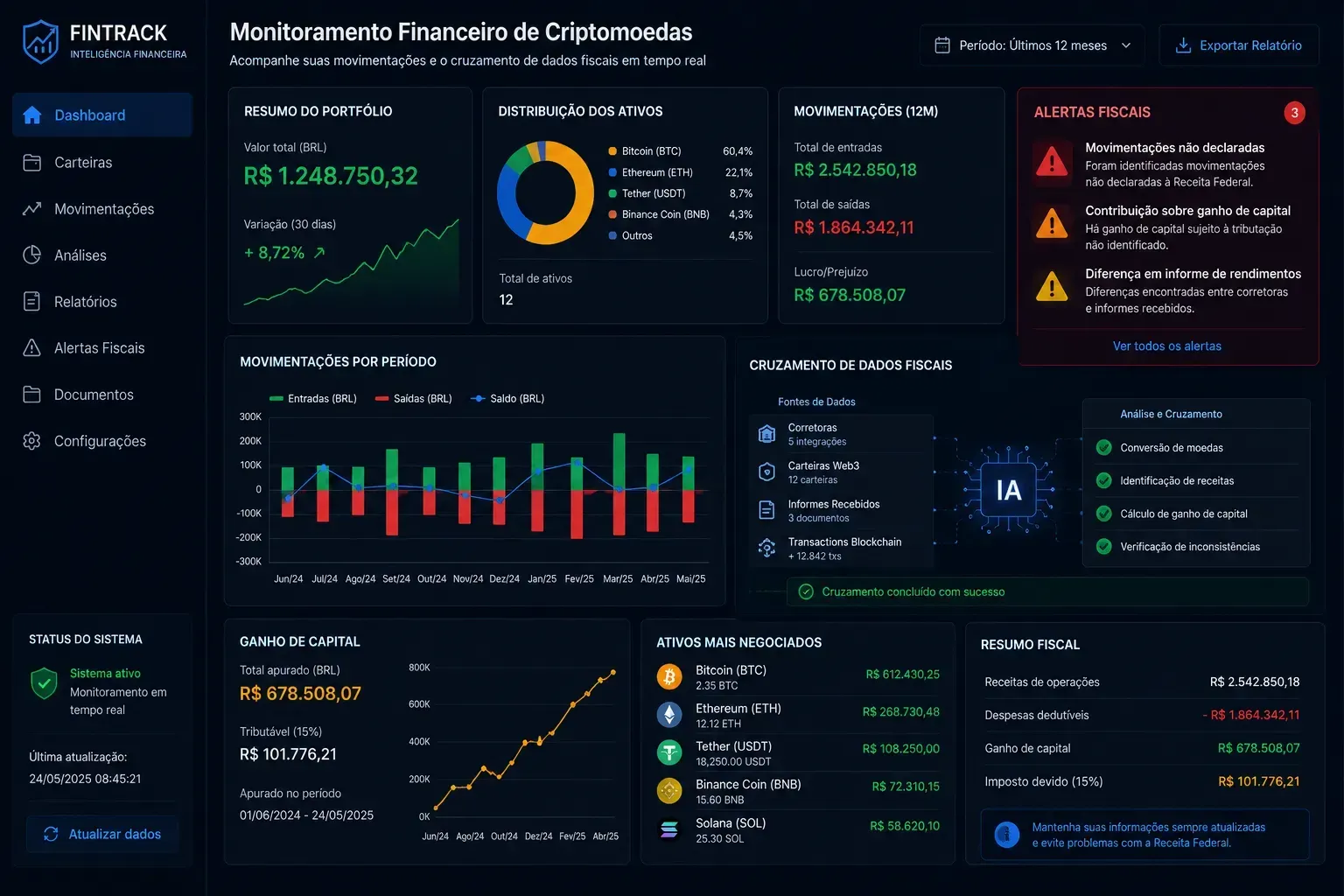 A Receita Federal ampliou bastante o monitoramento do mercado cripto. - Fonte: Imagem gerada por IA (DALL·E / ChatGPT)