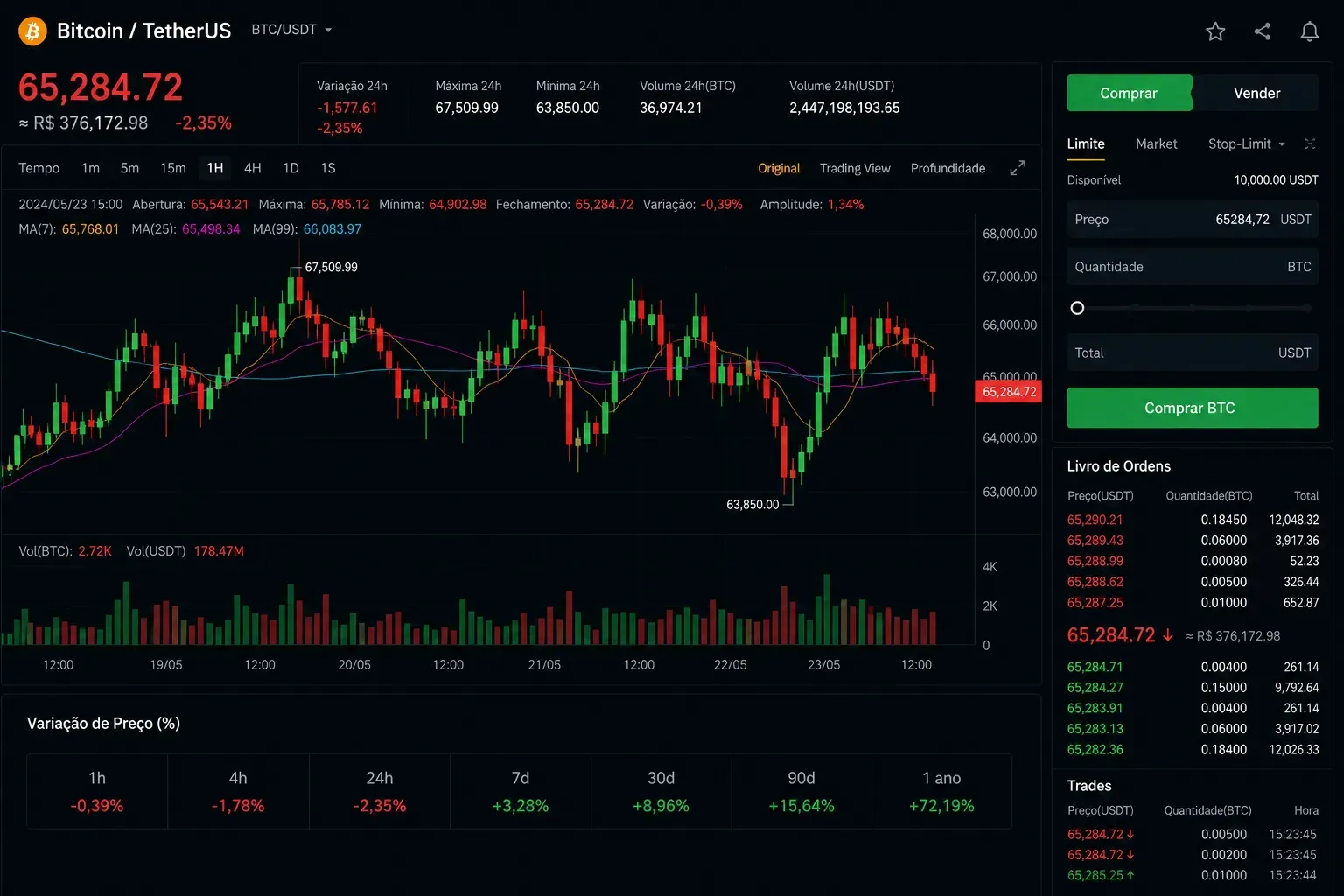 A volatilidade continua sendo uma das principais características do Bitcoin. - Fonte: Imagem gerada por IA (DALL·E / ChatGPT)
