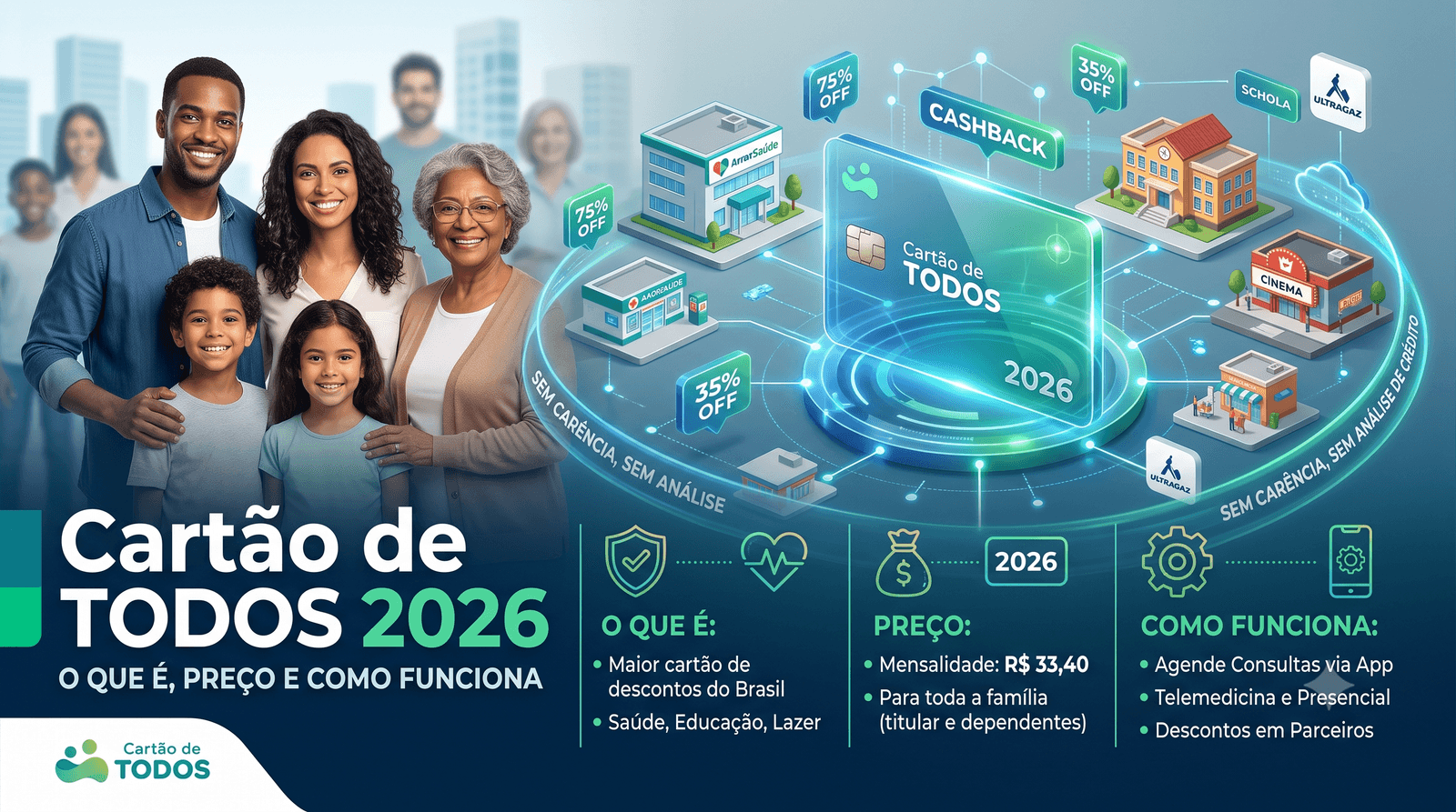 Ilustração do guia sobre Cartão de TODOS 2026: O que é, Preço e Como Funciona