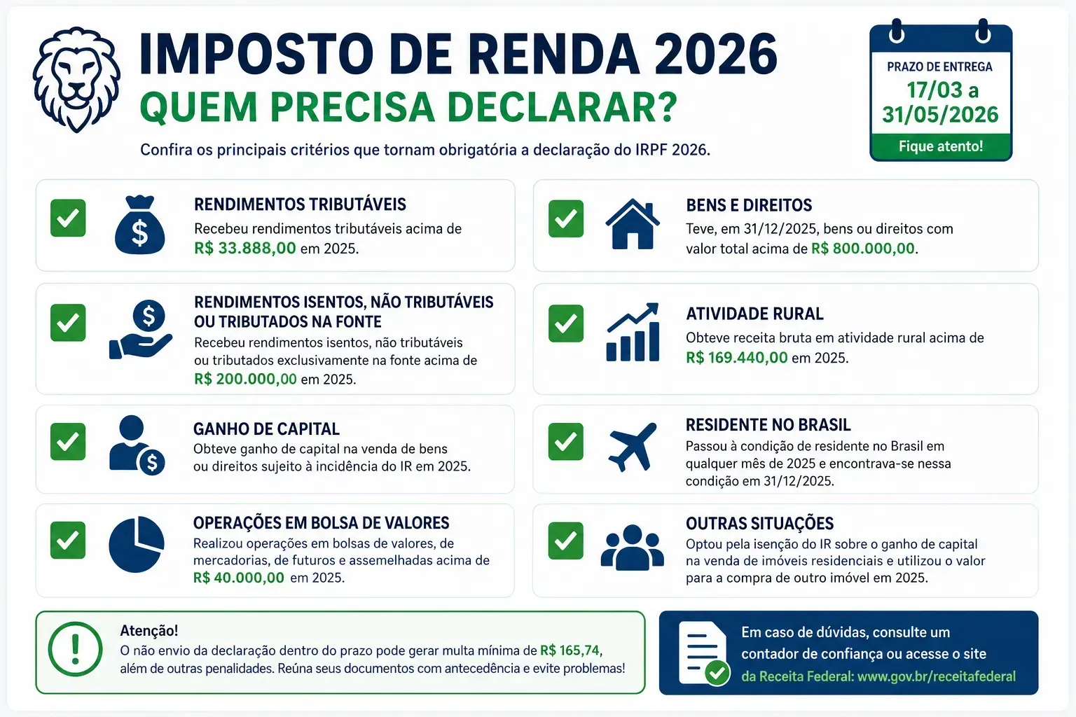 Checklist com os principais critérios que obrigam uma pessoa física a declarar Imposto de Renda em 2026. - Fonte: Imagem gerada por IA (DALL·E / ChatGPT)