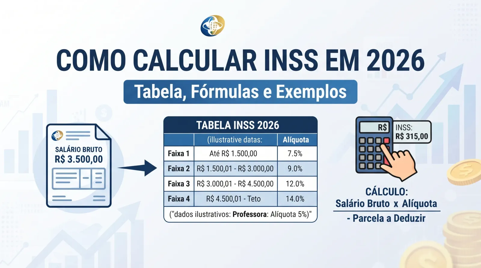 Pessoa calculando o desconto do INSS no contracheque com uma calculadora