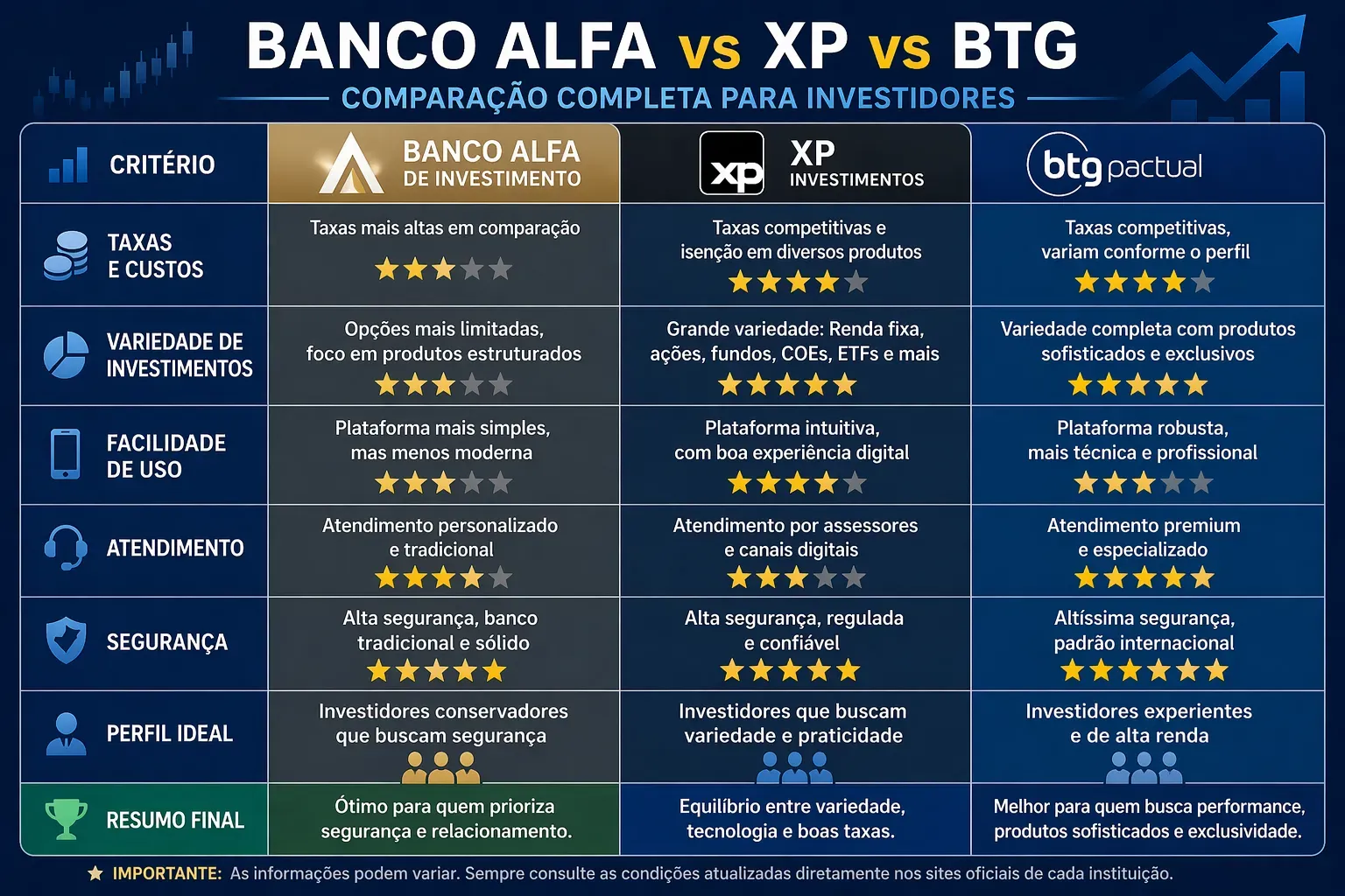 Comparar taxas e benefícios ajuda a escolher a melhor plataforma. - Fonte: Imagem gerada por IA (DALL·E / ChatGPT)