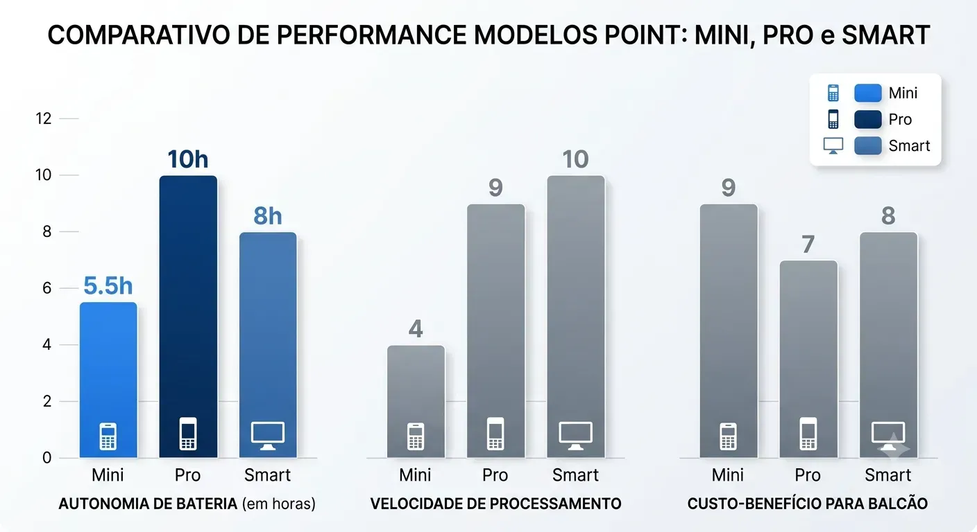 Comparativo técnico estrutural de performance entre os principais hardwares da linha Point.