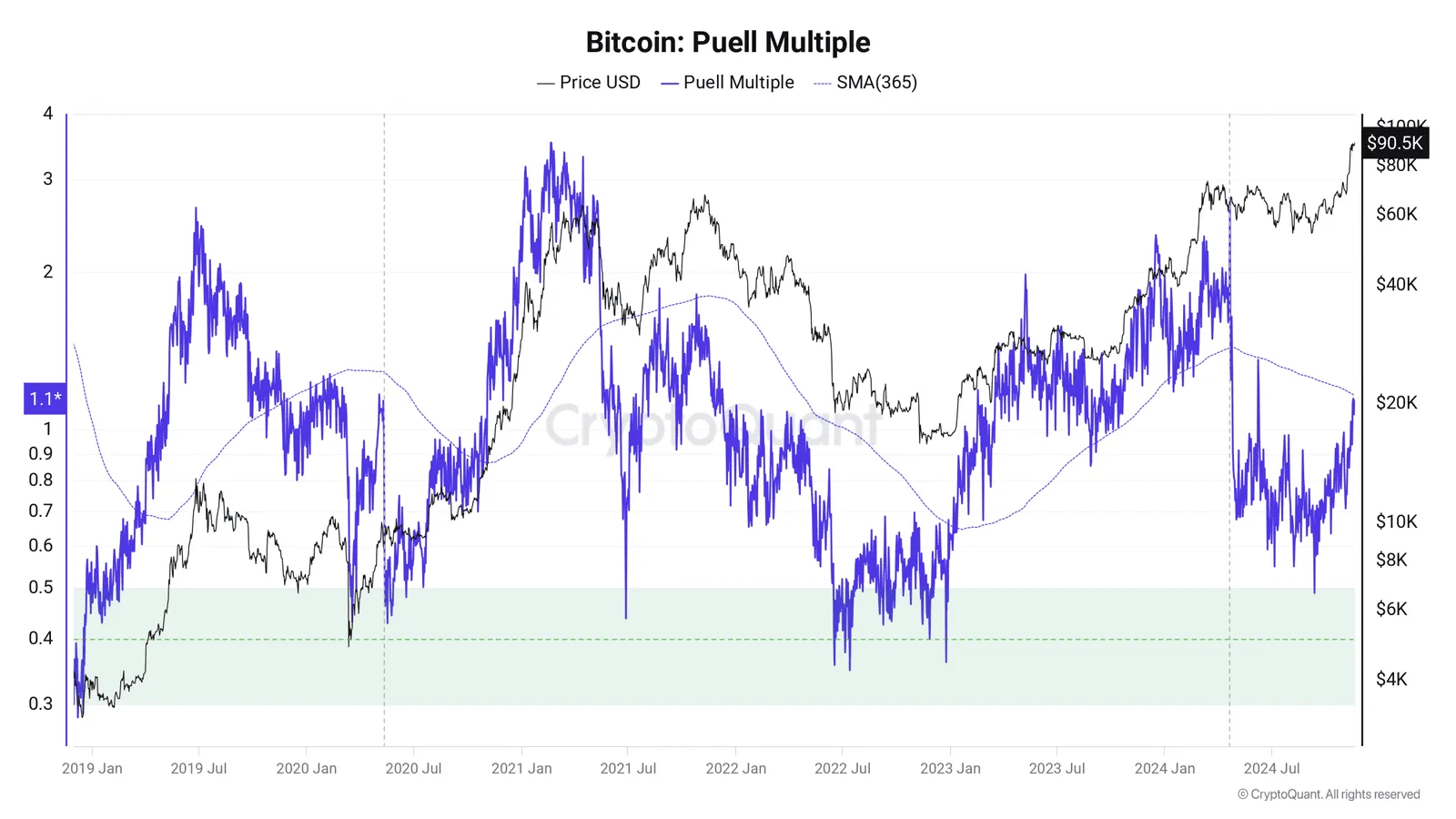 Ilustração do guia sobre Critomoedas Promissoras: Bitcoin provoca rali de preço de 90%
