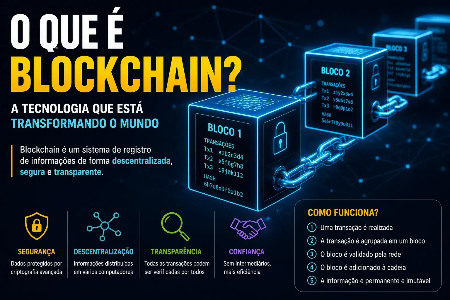 Entenda de forma simples como funciona a tecnologia blockchain. - Fonte: Imagem gerada por IA (DALL·E / ChatGPT)
