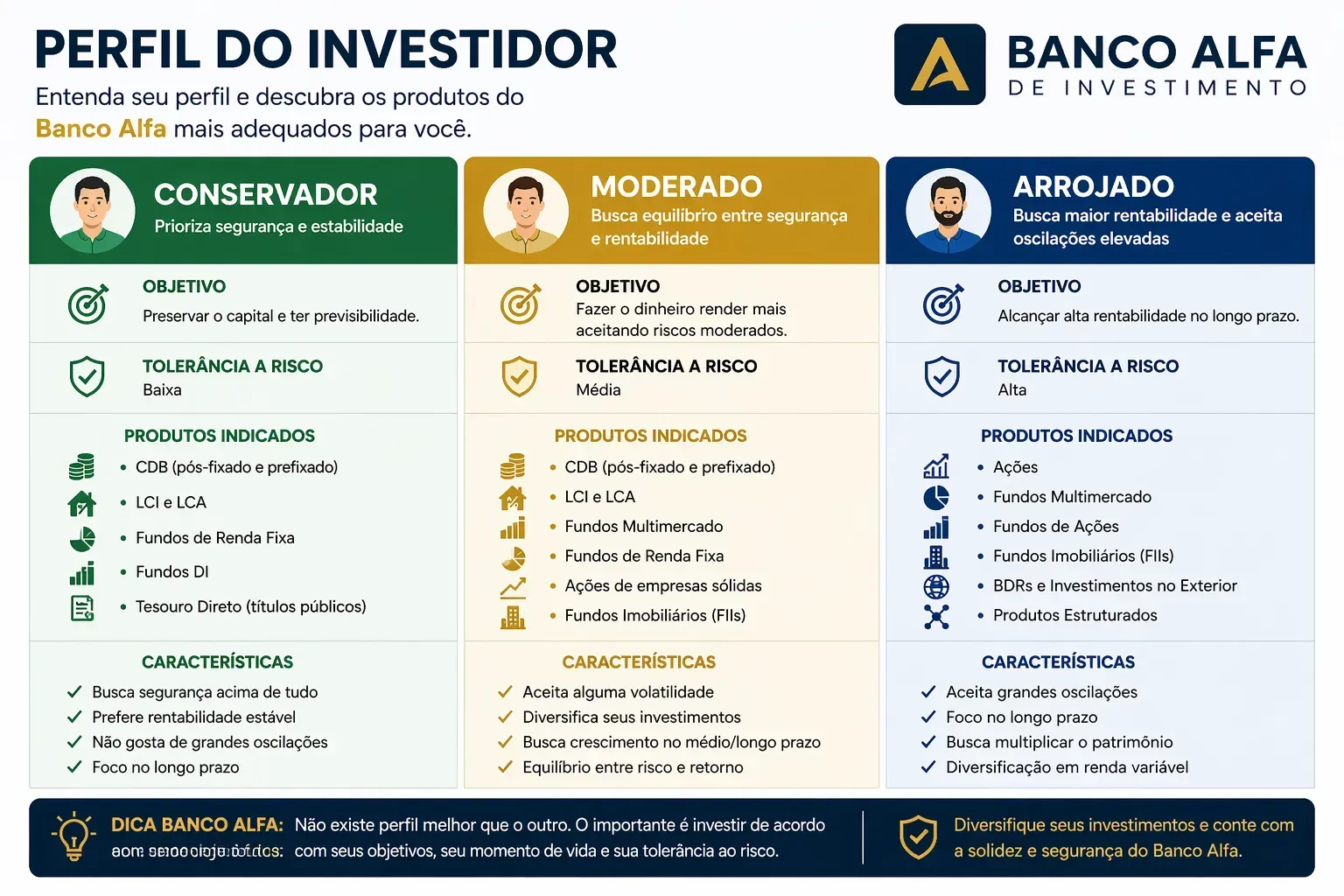 Entender seu perfil é essencial para escolher o investimento correto. - Fonte: Imagem gerada por IA (DALL·E / ChatGPT)