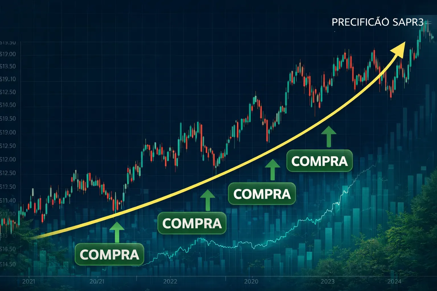 Estratégia de compra SAPR3 longo prazo gráfico - Fonte: Imagem gerada por IA (DALL·E / ChatGPT)