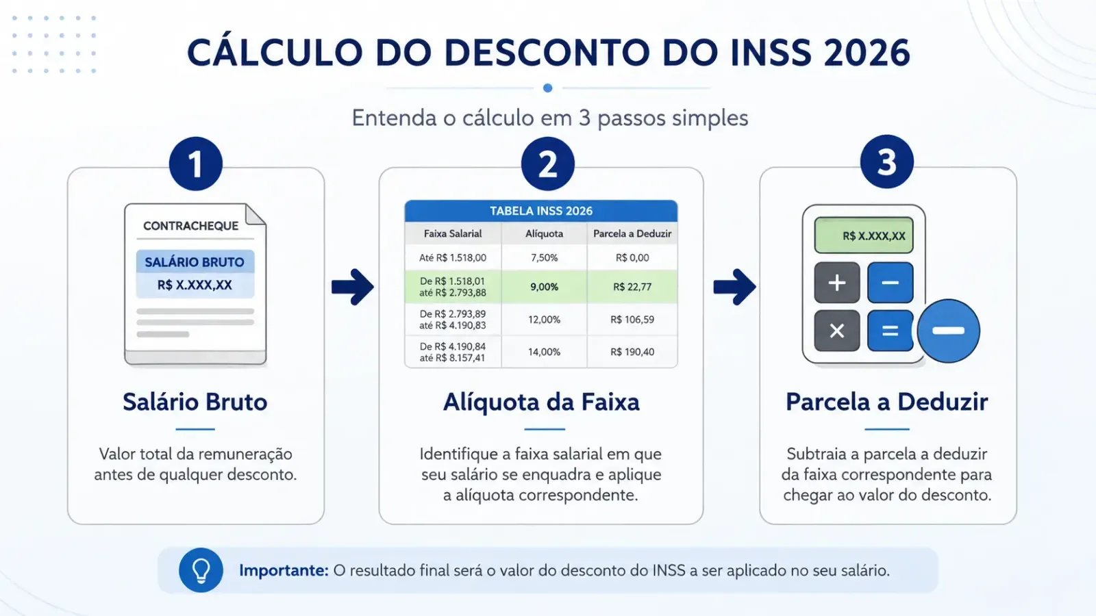 Infográfico exemplificando a fórmula de como calcular inss utilizando a alíquota progressiva e a parcela a deduzir em 2026.
