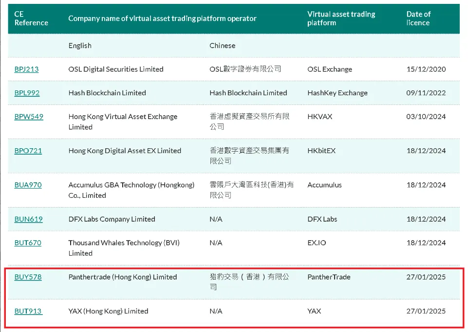 Lista de plataformas de negociação de ativos virtuais licenciadas pela SFC de Hong Kong. Fonte: HKSFC