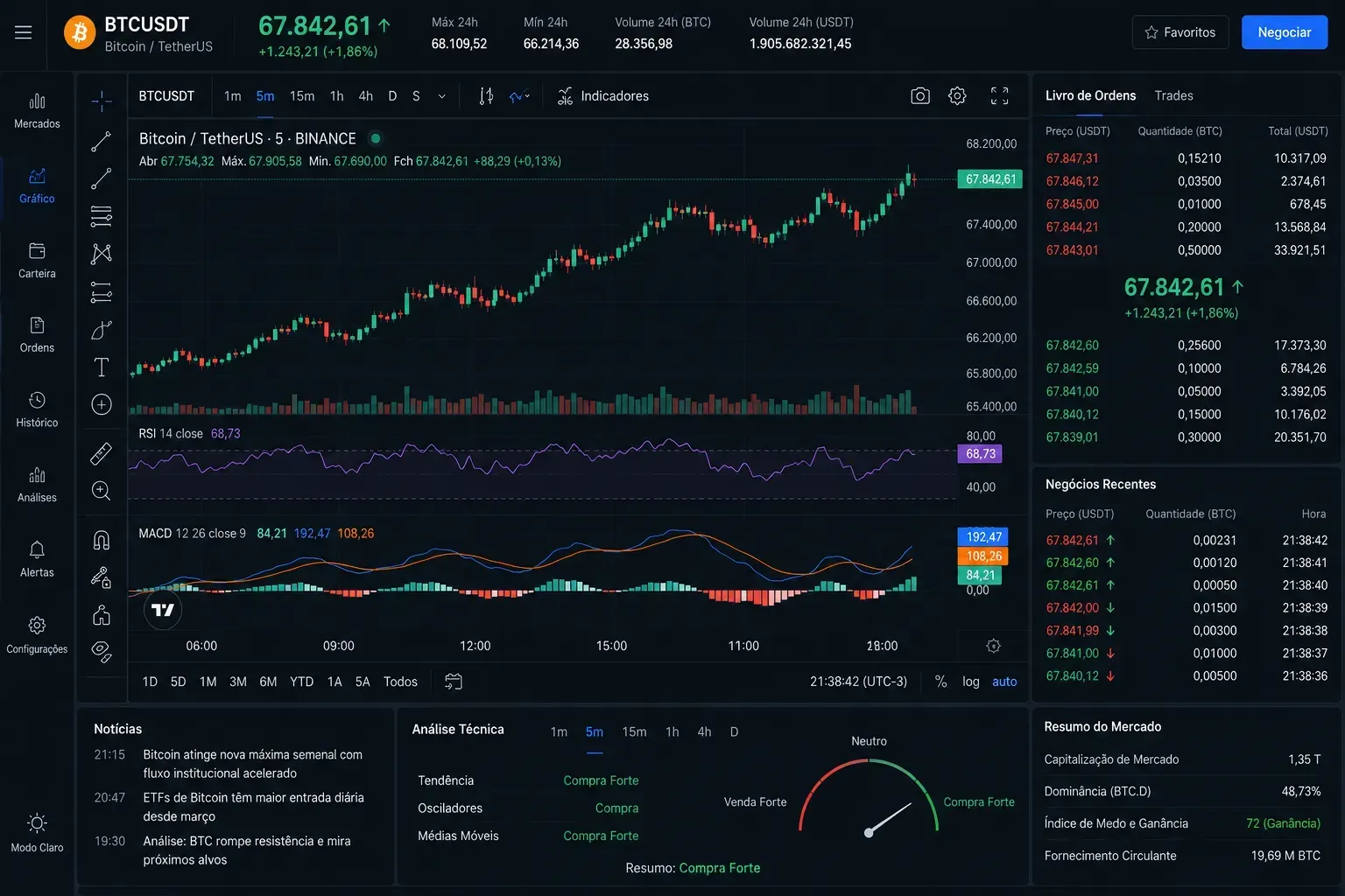 O preço do Bitcoin influencia diretamente o desempenho dos ETFs ligados ao BTC. - Fonte: Imagem gerada por IA (DALL·E / ChatGPT)