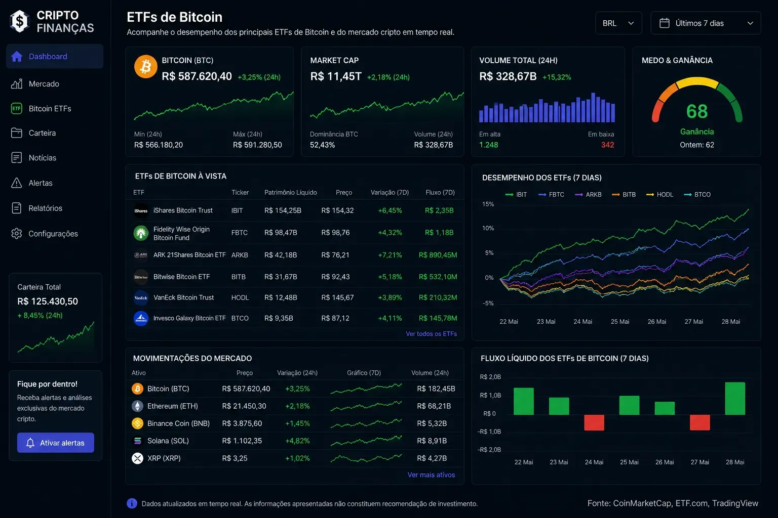 Os ETFs aproximaram o mercado cripto do sistema financeiro tradicional. - Fonte: Imagem gerada por IA (DALL·E / ChatGPT)