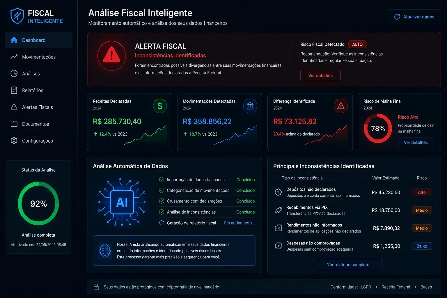 Pequenas inconsistências podem gerar problemas fiscais. - Fonte: Imagem gerada por IA (DALL·E / ChatGPT)