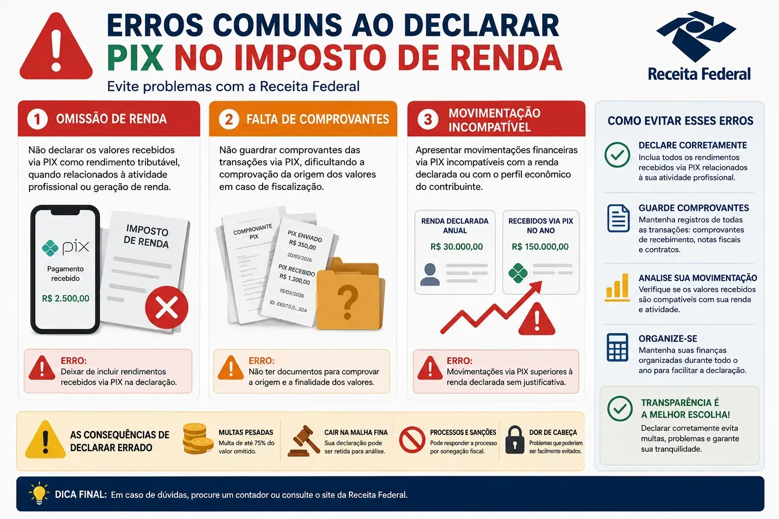 Pequenos erros na declaração podem aumentar significativamente os riscos de cair na malha fina. - Fonte: Imagem gerada por IA (DALL·E / ChatGPT)