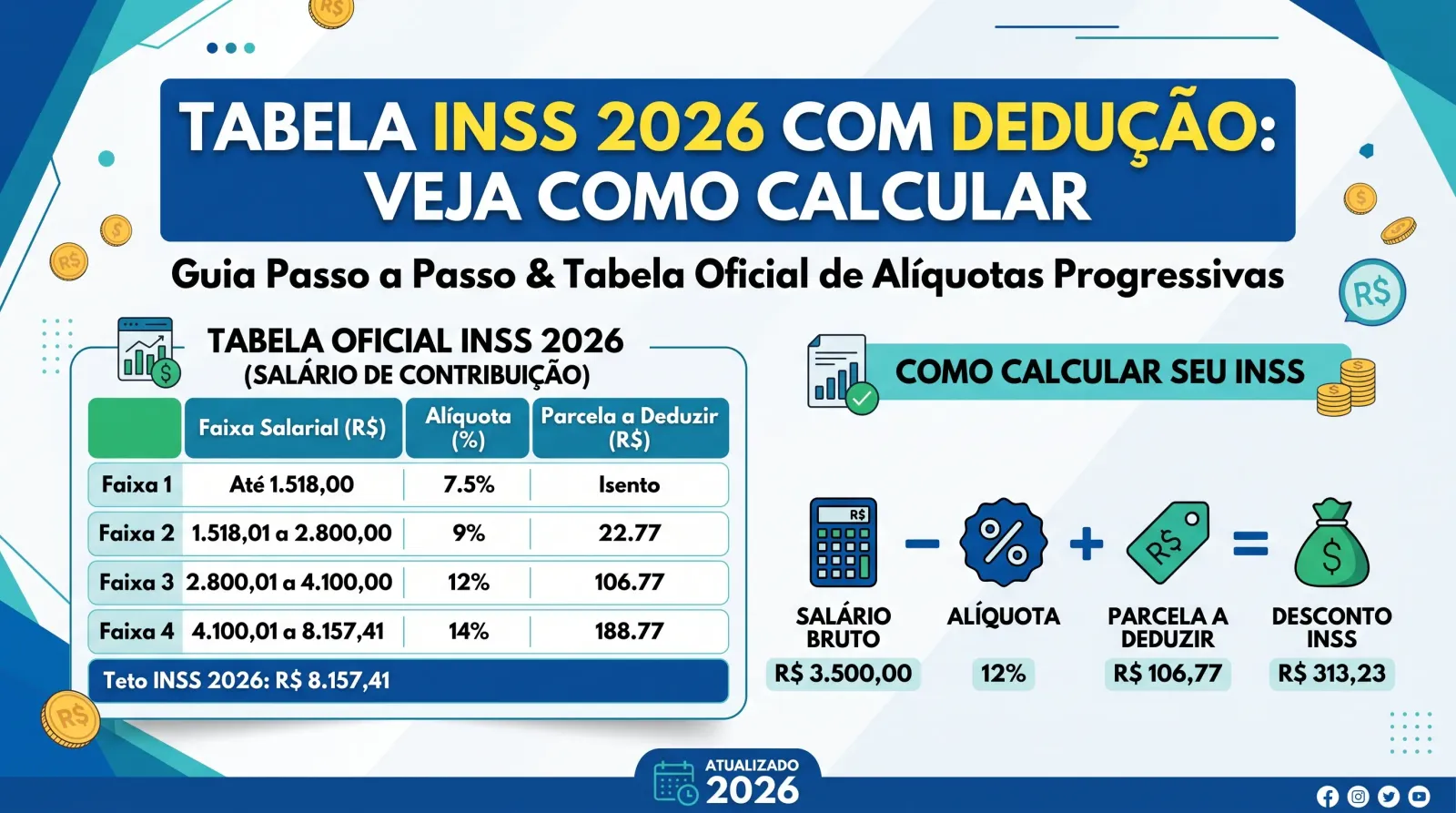 Holerite com a linha de desconto do INSS destacada ao lado de uma calculadora