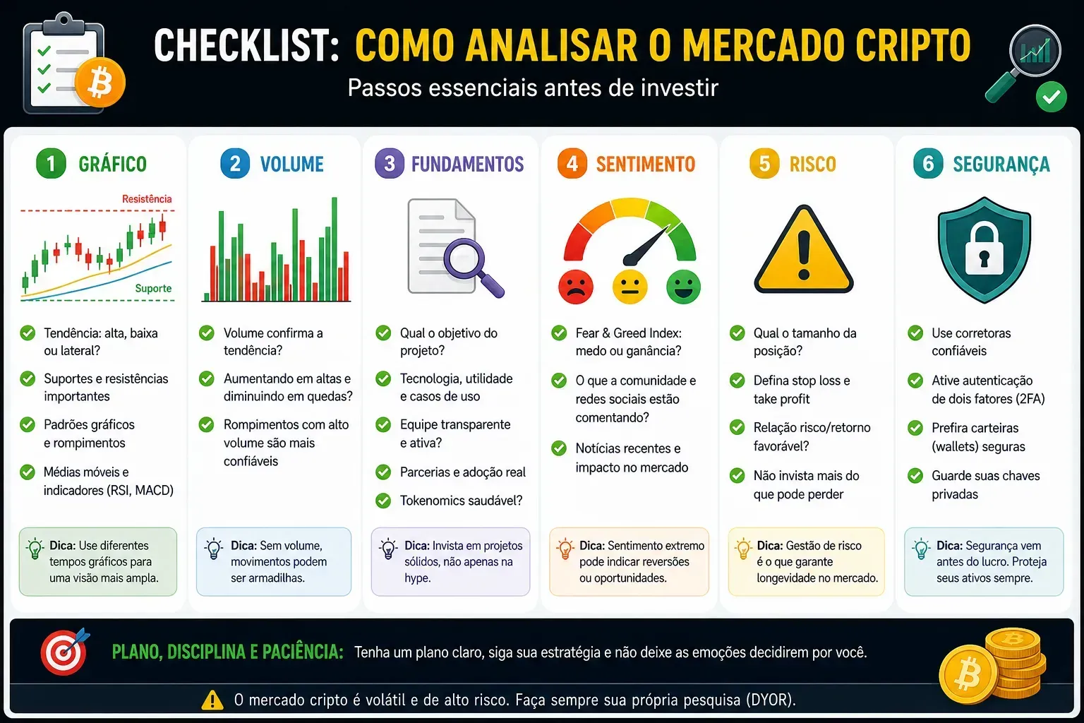 Uma boa análise combina gráfico, fundamentos, sentimento e gestão de risco. - Fonte: Imagem gerada por IA (DALL·E / ChatGPT)